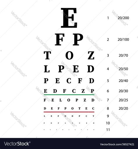 dmv vision testing requirements